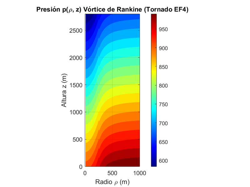 Archivo:Mapa Presion Vortice.png