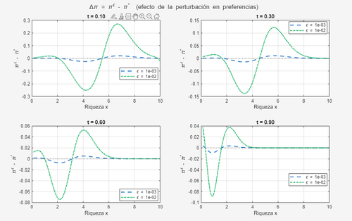 PerturbacionEcuacionHJBAproximada.png
