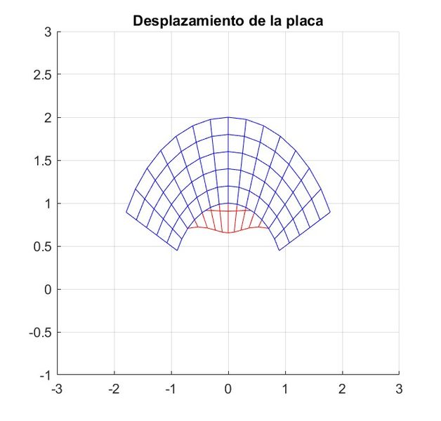 Archivo:Desplazamiento143C2222.jpg