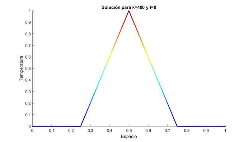 Archivo:EquipoLUA Pr2 Ej1 Ap7b.png