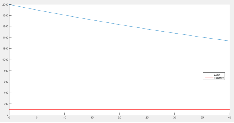 Archivo:G11-3.1 OK.png