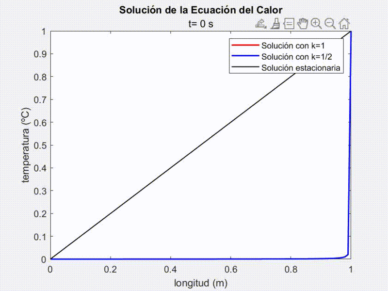 Archivo:Video Ej 1.6.gif