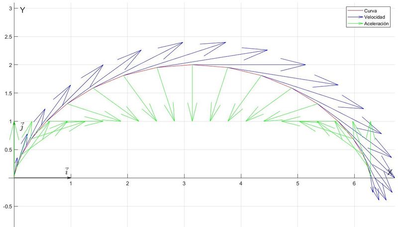 Archivo:Cicloide velacel3.jpg
