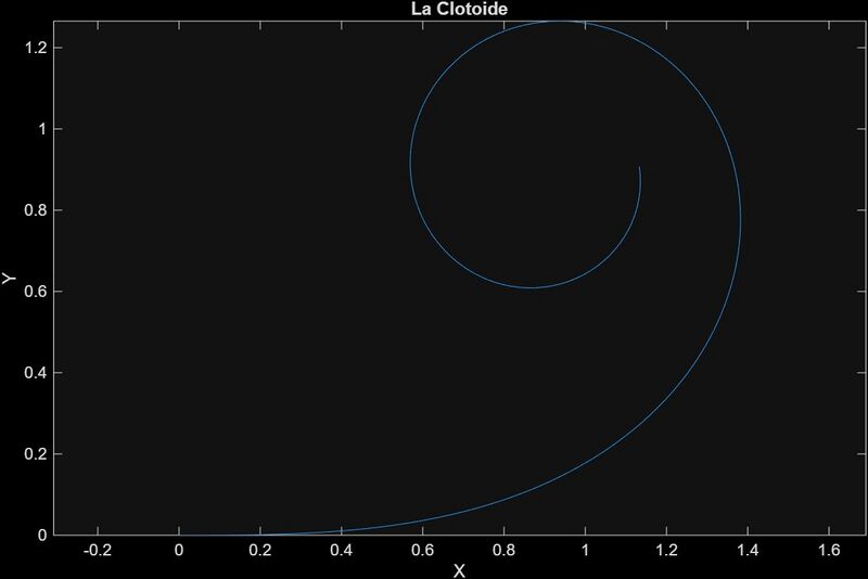 Archivo:Dibujoclotoide.jpg