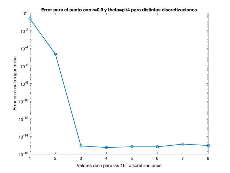 Archivo:EquipoLUA Pr3 Ej4 Ap2.png
