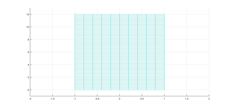 Archivo:Mallado 2D 32.png