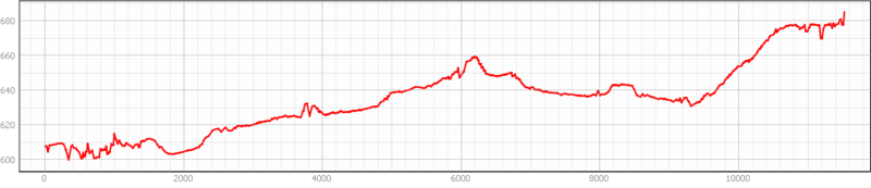 Archivo:Recorrido 2.png