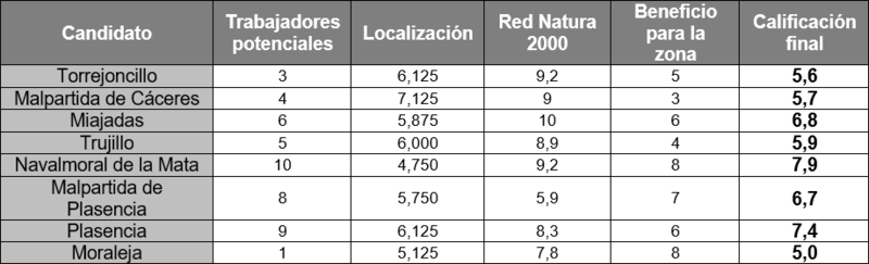 Archivo:SIG Leon nº25.png