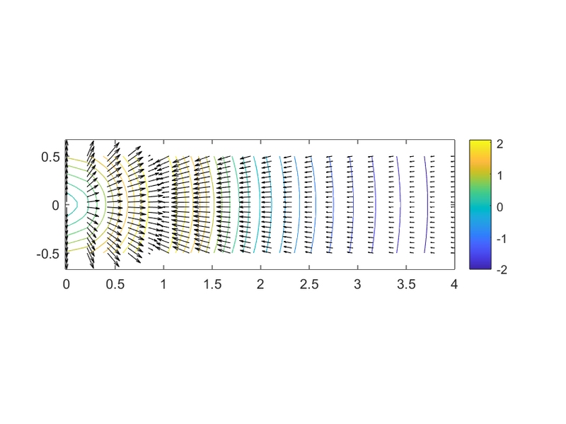 Archivo:Gradiente 3.png