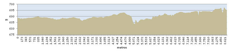 Archivo:SIG Burrieza 11.png