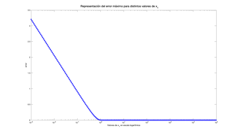 Archivo:EquipoLUA Pr3 Ej5b.png