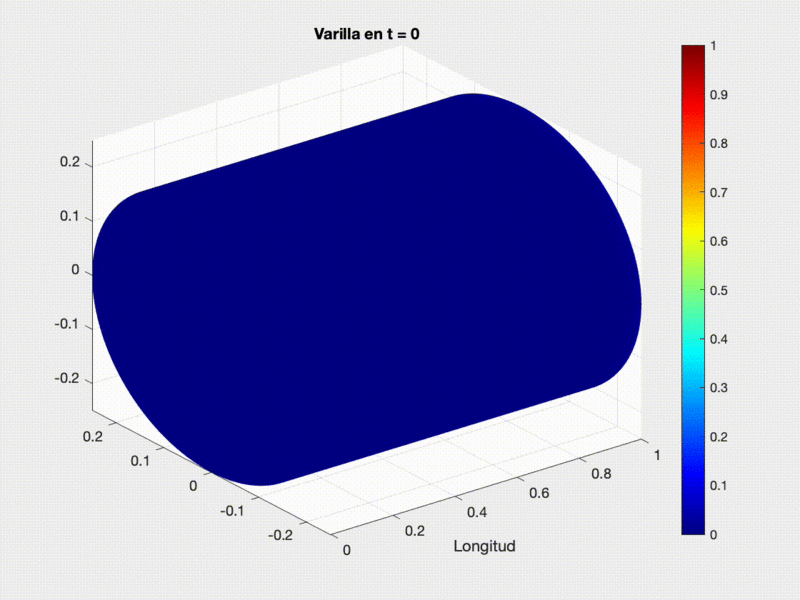 Archivo:EquipoLUA Pr2 Ej1 Ap4.gif