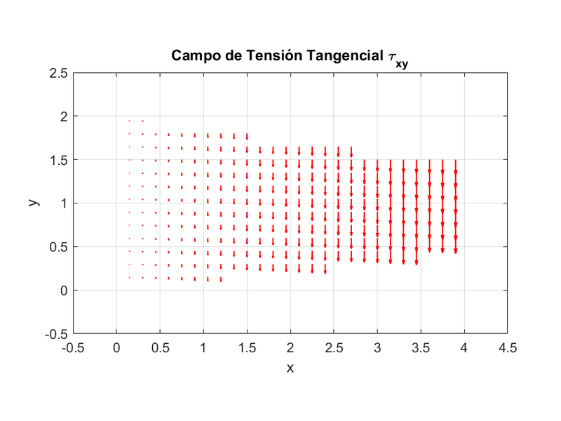 Archivo:Tensiontanggrupo09.png