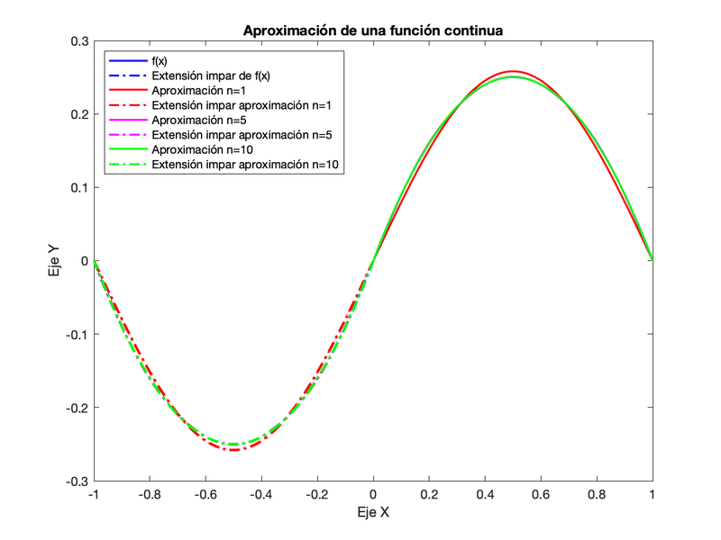 Archivo:EquipoLUA apartado2 practica1.png