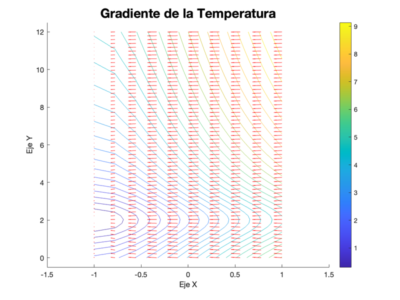 Archivo:Figura3 gradiente.png