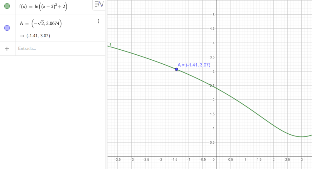 Representación del mallado
