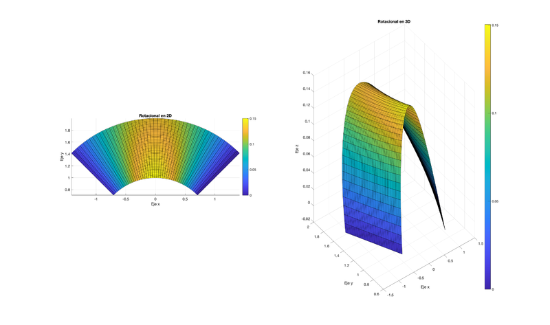 Archivo:Rotacional grupo22.png