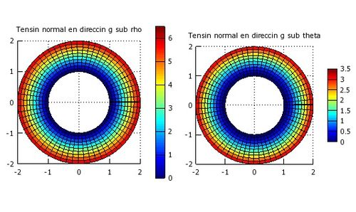 Tensiones normales en la placa