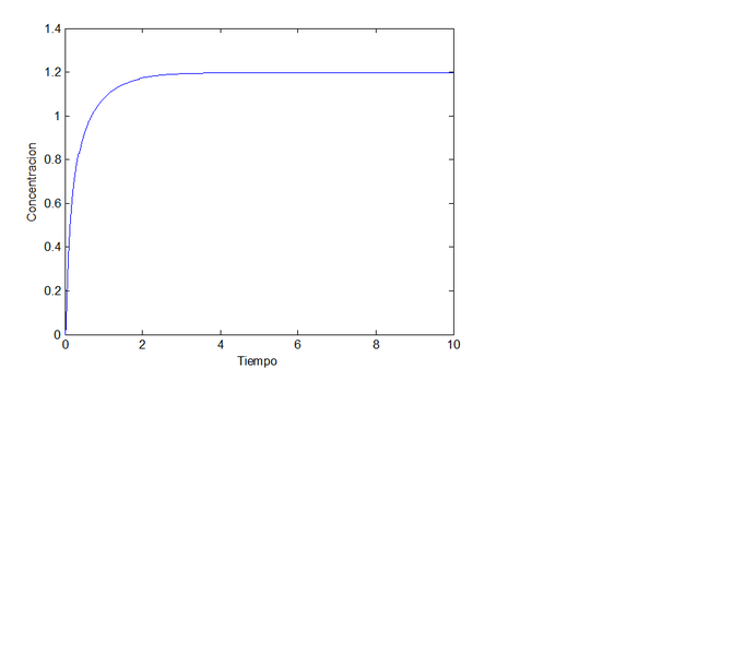 Archivo:Concentración punto medio.png