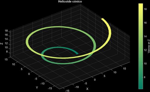 Figura 6. Helice cónica 