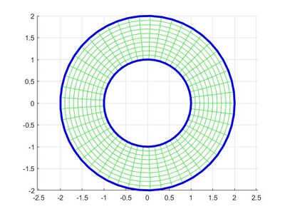 Leyenda: Malla de elementos finitos para el flujo de Couette.