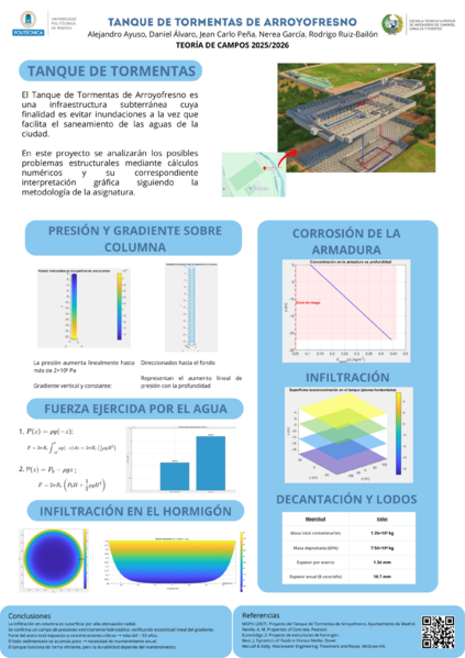 Archivo:POSTER CAMPOS GP8.png