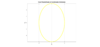 Curva Parametrizada en Coordenadas Cartesianas