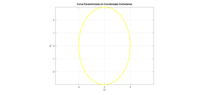 Curva Parametrizada en Coordenadas Cartesianas