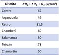 Miniatura de la versión del 10:48 18 ene 2020