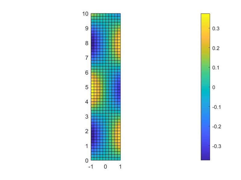 Archivo:Rotacional 2d.jpg
