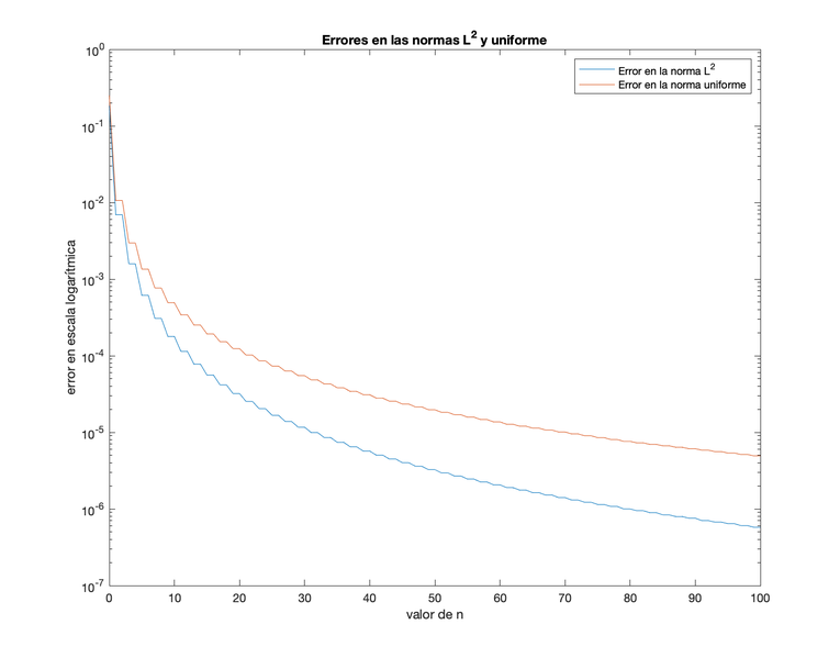 Archivo:EquipoLUA apartado2a practica1.png
