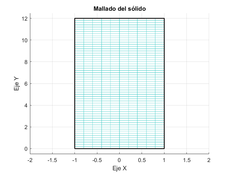 Archivo:Mallado figura1.png