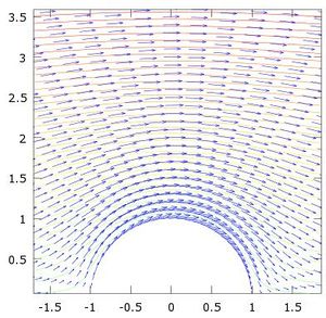 El campo es tangente a las líneas de corriente