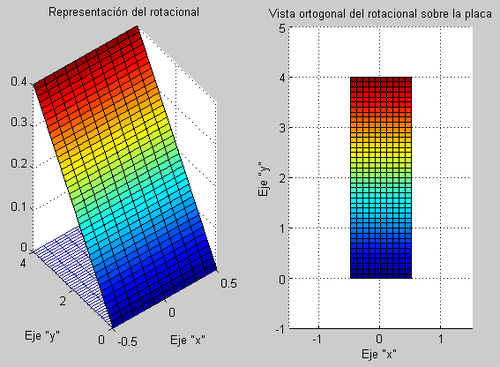 Rotacional (25C).png
