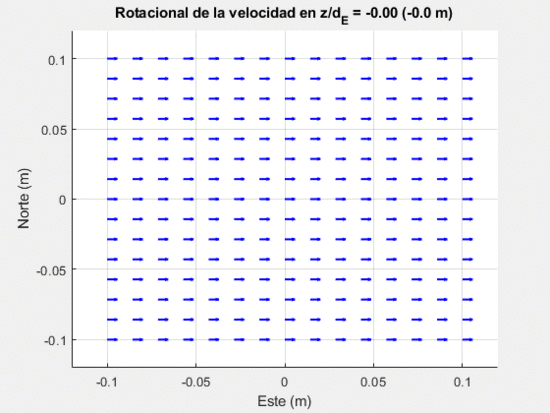 Rotacional visto desde arriba