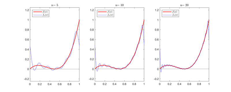 Archivo:CGomJRod GraficoSerief4SF.png
