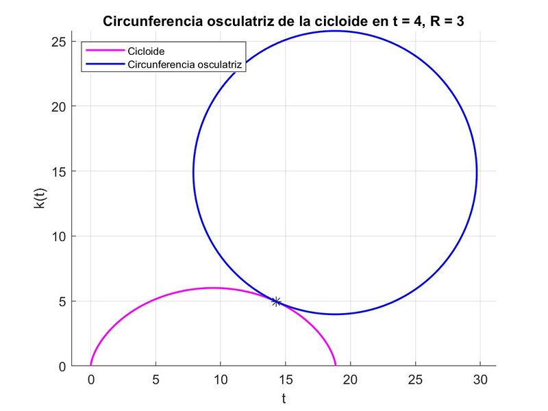 Archivo:Circunferencia osculatrizº1.jpeg