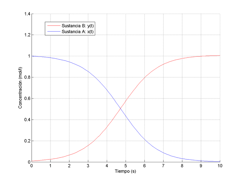 Archivo:EULER.png