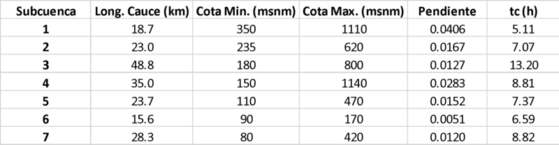 Archivo:SIG Gutierrez 42019.png
