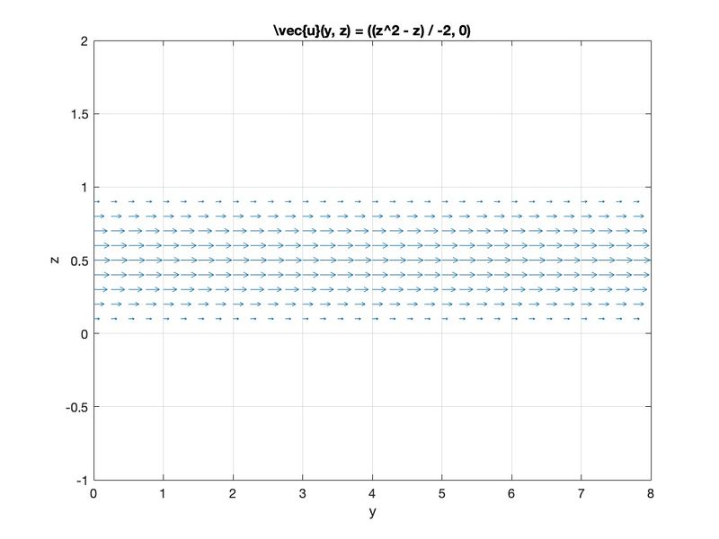 Archivo:Campo de velocidades.jpg