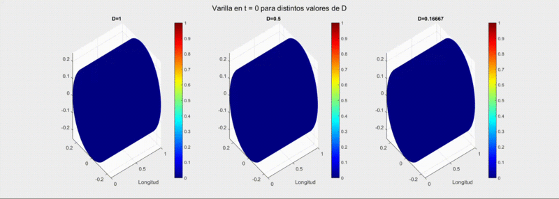 Archivo:Ej1 Ap6 Tuberia2.gif