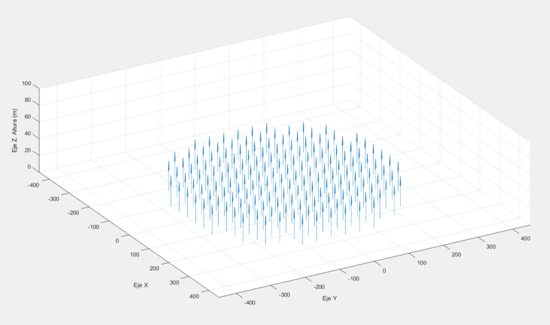 Archivo:Rotacional rkn.png