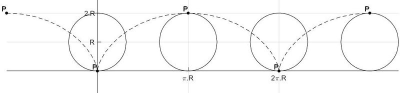 Archivo:Cicloide interpretacion.jpg