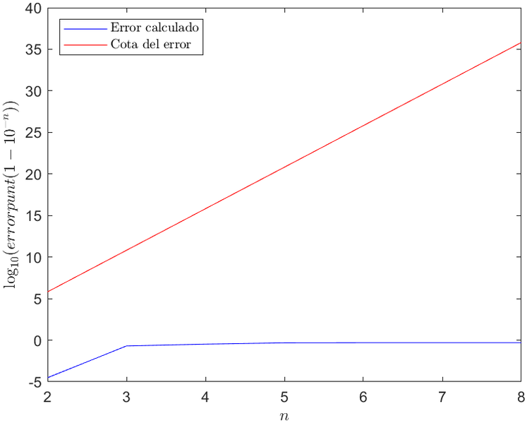 Archivo:CGomJRod LaplaceErrorCuandoFronteraV2.png