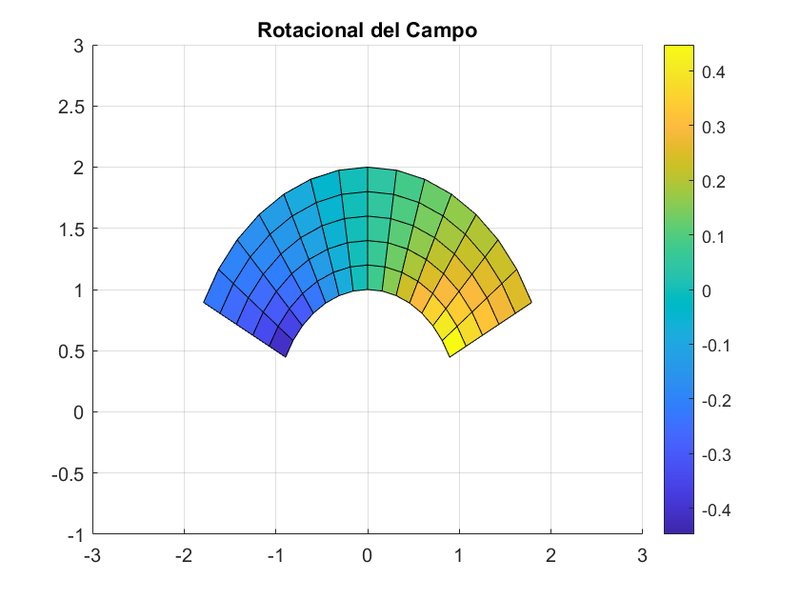 Archivo:Grupo45 Rotacional.png