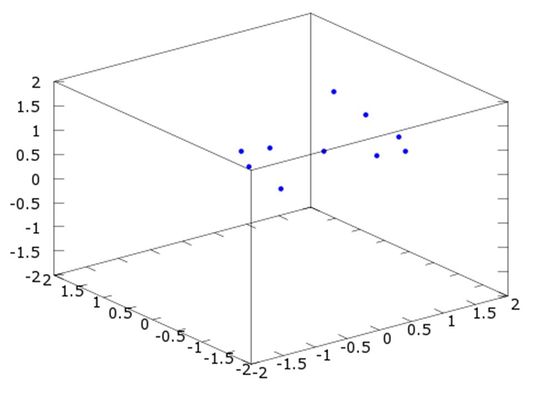 Rotación de eje e3 y ángulo π/16 .