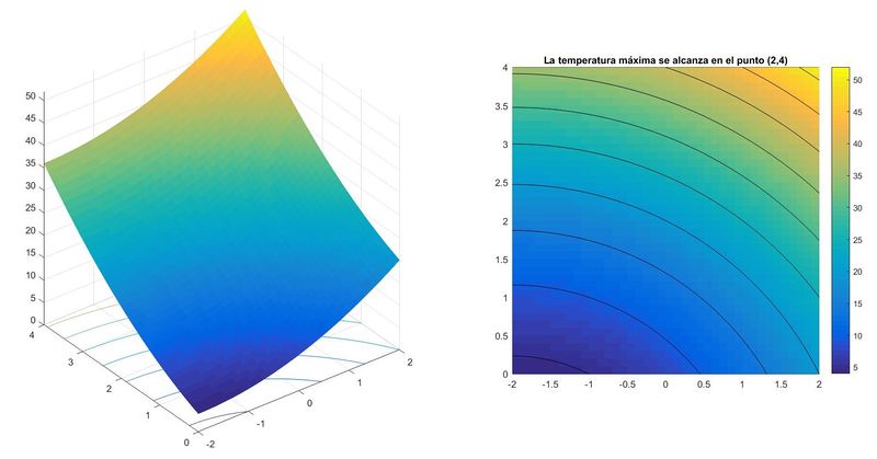 Archivo:Temperatura3A1.jpg