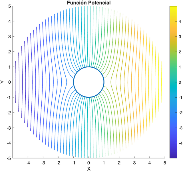 Archivo:Funcion potencial rodrigodepelayo.png