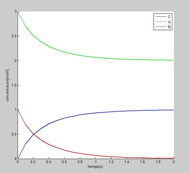 Archivo:Grafica EULER.jpg