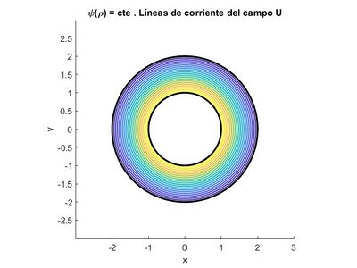 Potencial Cte flujo campo 67.jpg